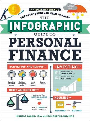 cover image of The Infographic Guide to Personal Finance